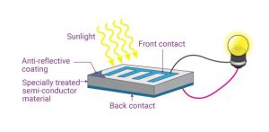 Defining Photovoltaic Cells: What Are They?